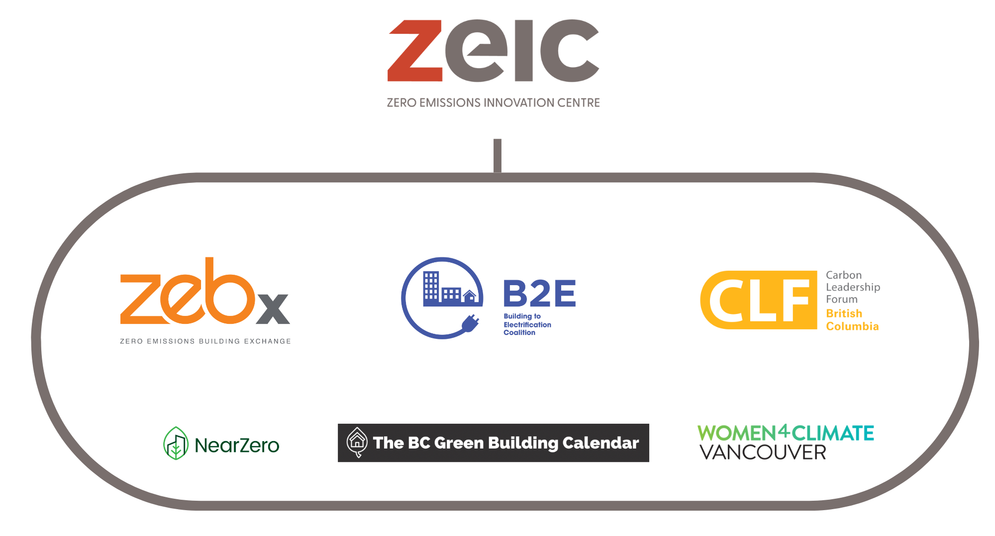 ZEIC Organizational Chart
